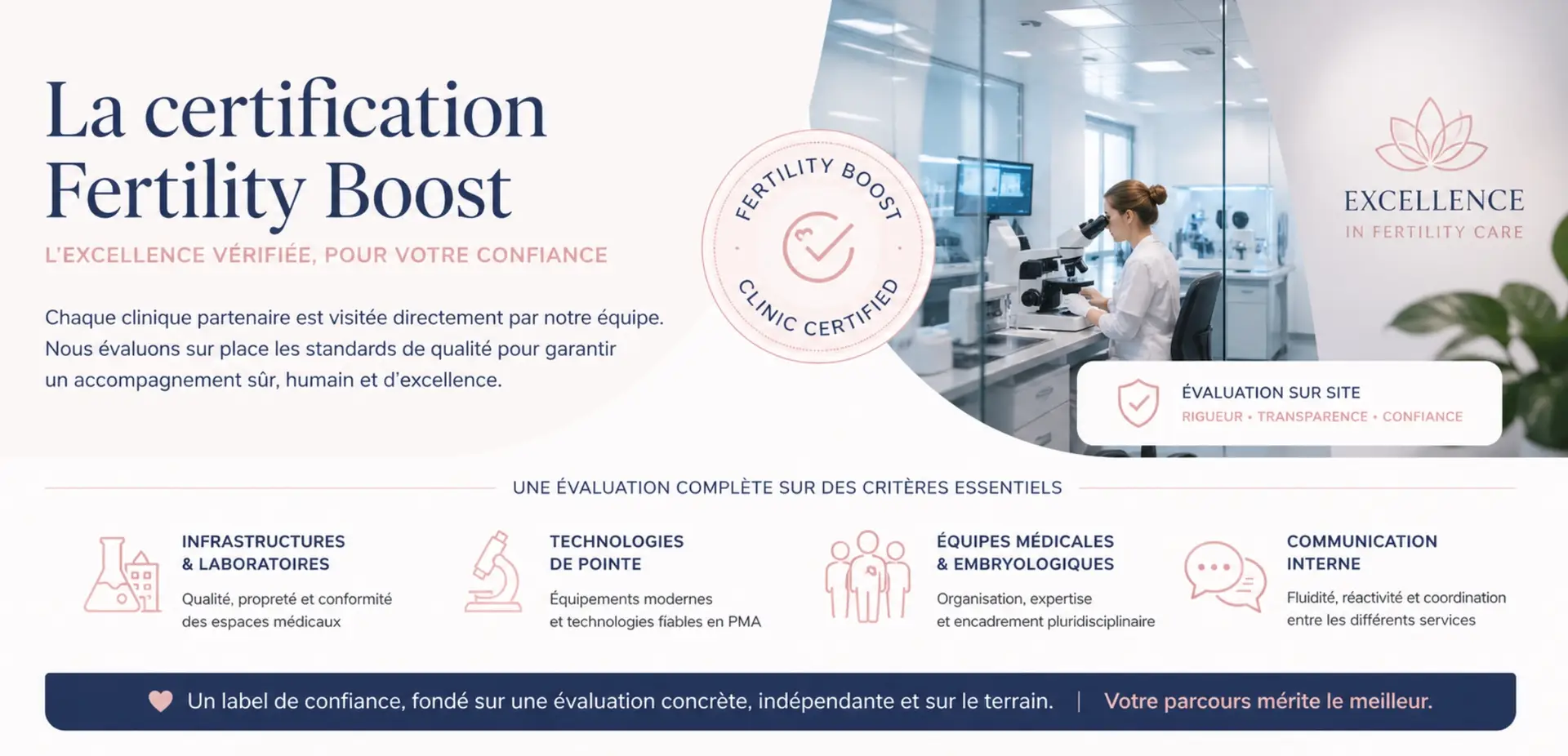 Certification Fertility Boost - Cliniques PMA
